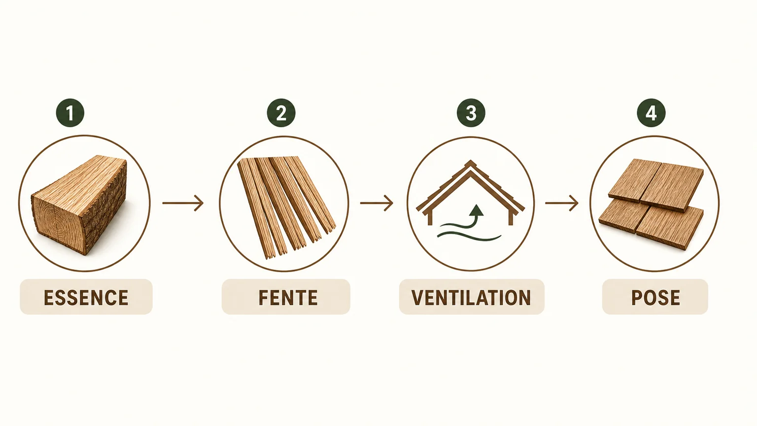 Checklist des critères pour choisir et poser des tavaillons bois