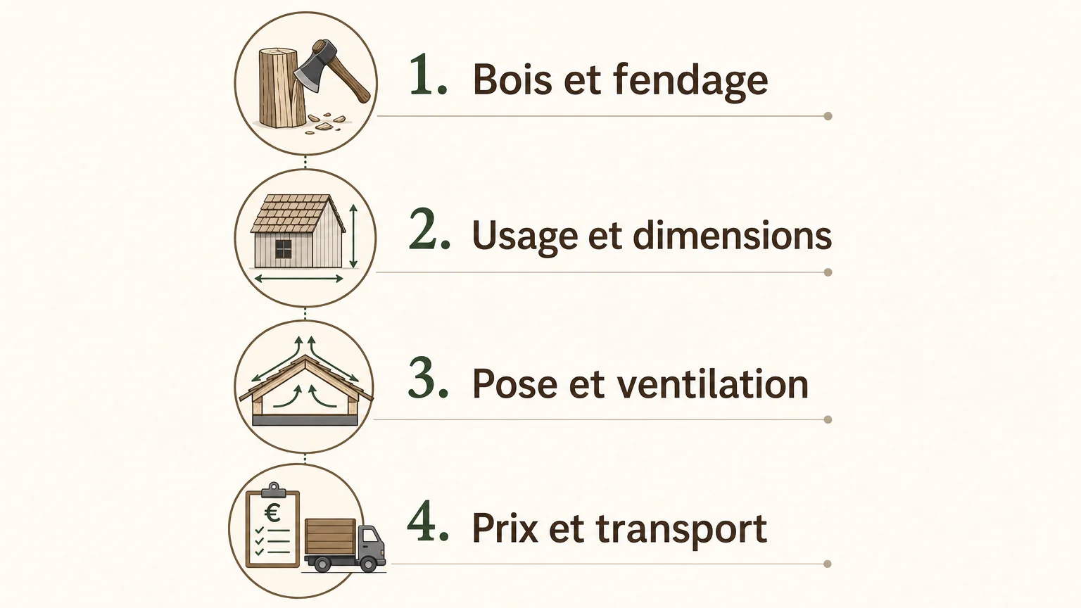 Checklist des critères à vérifier avant l’achat de bardeaux en bois