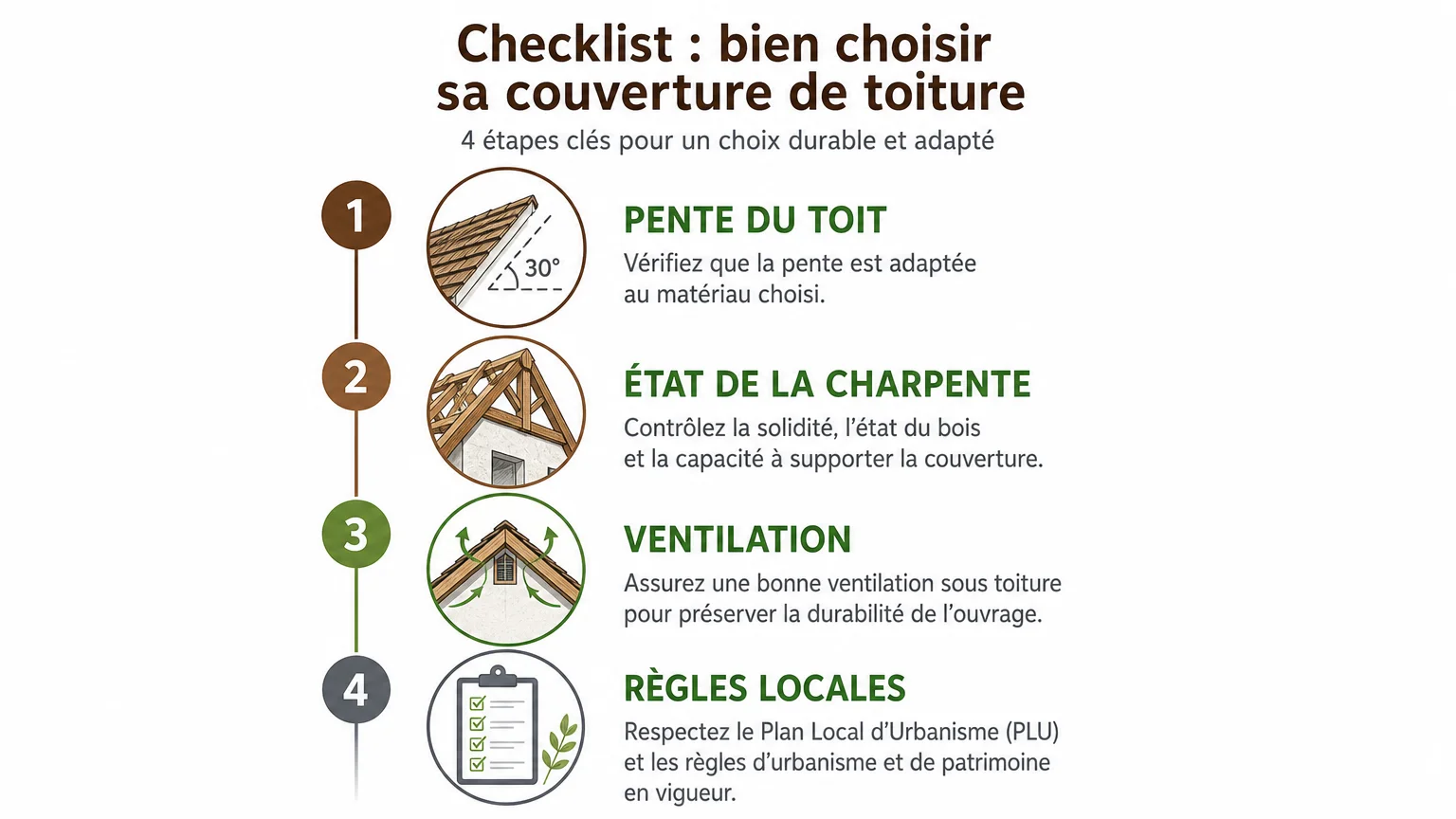 Checklist des critères à vérifier avant de choisir une couverture de toiture