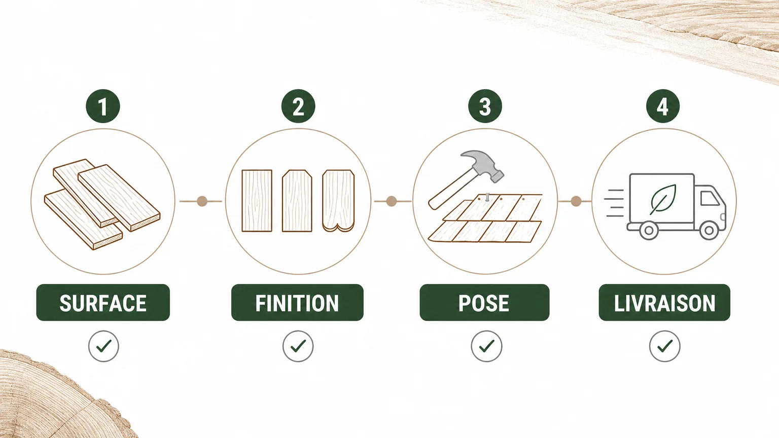 Checklist pour demander un devis de bardage en châtaignier